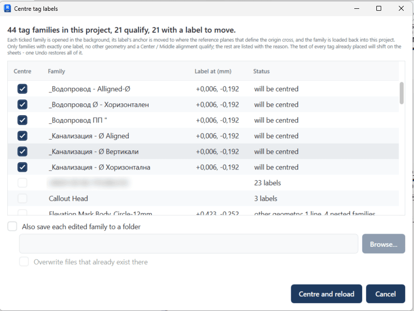 Centre Tag Labels window listing the Revit tag families it tidies in one pass